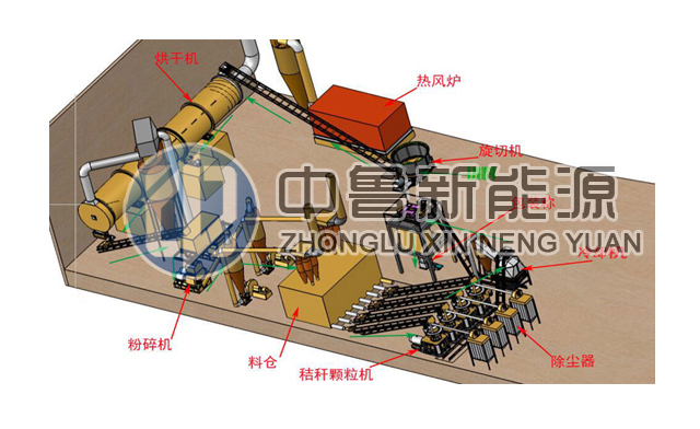 秸秆颗粒生产线