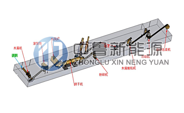 木屑颗粒生产线