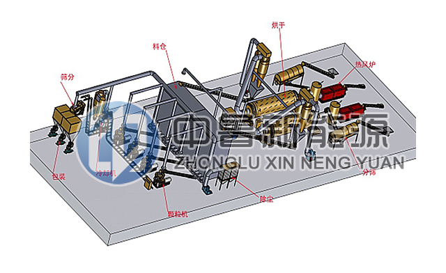 新西兰生物质颗粒生产工艺