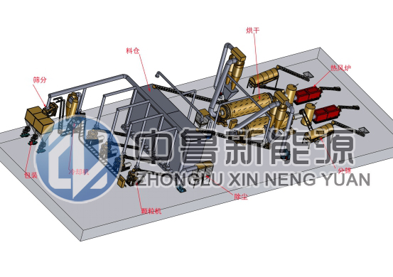 新西兰生物质燃料颗粒生产线